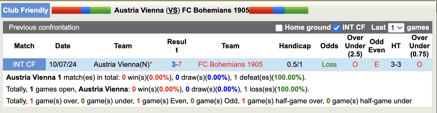 Nhận định, soi kèo Austria Vienna vs Bohemians 1905, 16h00 ngày 5/7: Không đòi được nợ - Ảnh 3