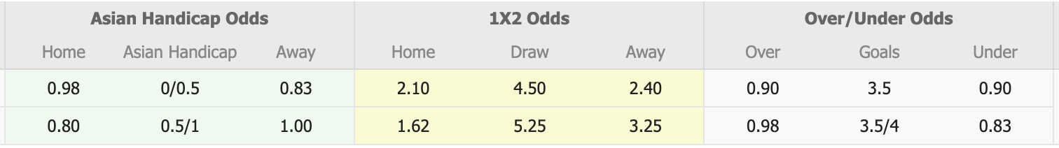 Nhận định, soi kèo Brisbane City vs Wynnum Wolves, 15h00 ngày 5/7: Tiếp tục thăng hoa - Ảnh 1