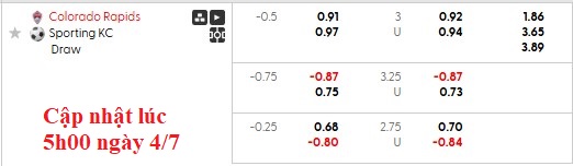 Nhận định, soi kèo Colorado Rapids vs Kansas City, 8h00 ngày 5/7: Chủ nhà áp đảo - Ảnh 5