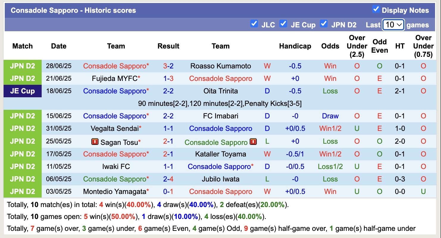 Nhận định, soi kèo Consadole Sapporo vs Renofa Yamaguchi, 12h00 ngày 5/7: Trả nợ lượt đi - Ảnh 2