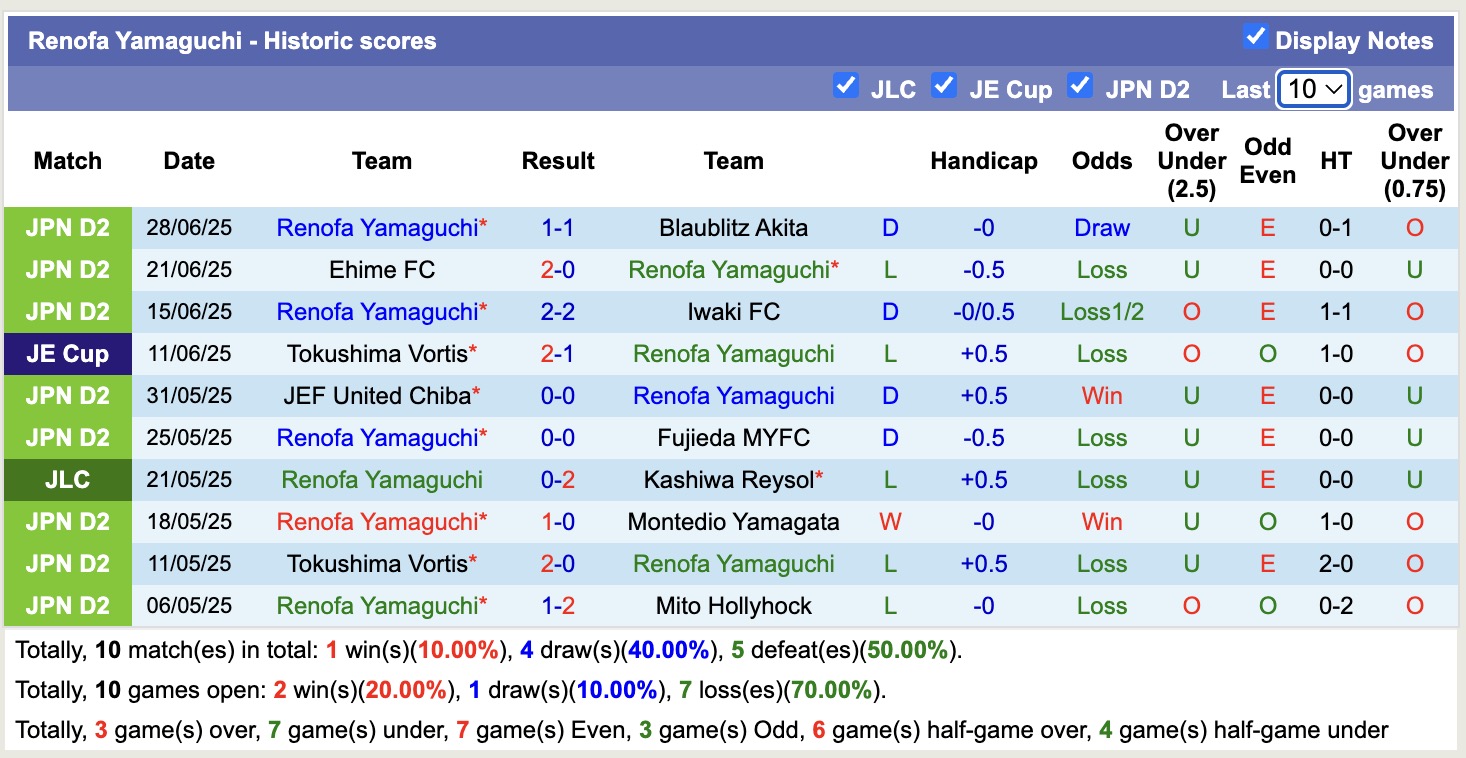 Nhận định, soi kèo Consadole Sapporo vs Renofa Yamaguchi, 12h00 ngày 5/7: Trả nợ lượt đi - Ảnh 3
