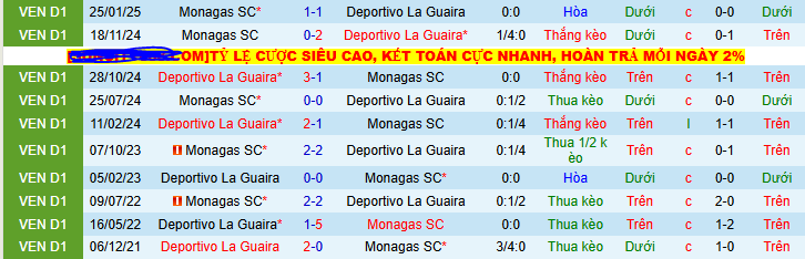 Nhận định, soi kèo Deportivo La Guaira vs Monagas, 07h00 ngày 5/7 - Ảnh 3