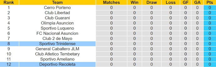 Nhận định, soi kèo Deportivo Recoleta vs Sportivo Trinidense, 4h30 ngày 5/7: Phong độ lên cao - Ảnh 5