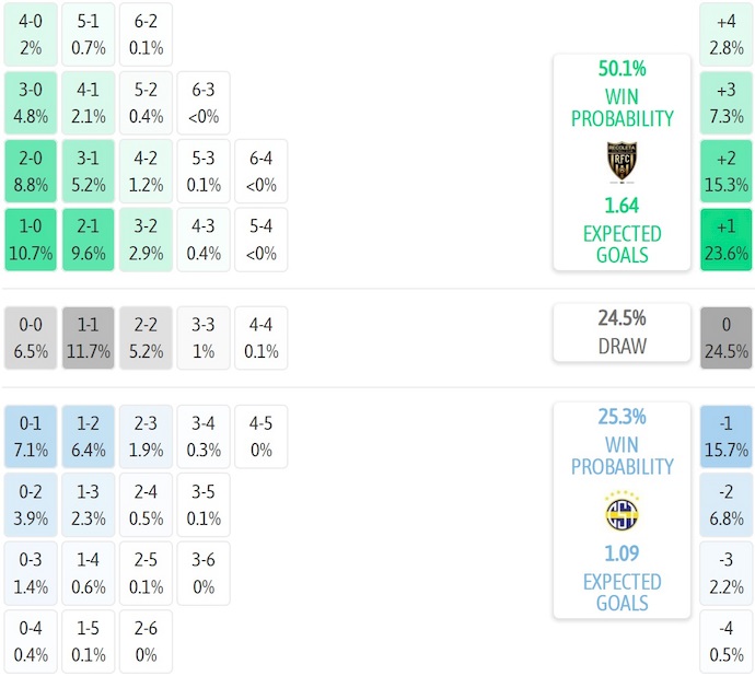 Nhận định, soi kèo Deportivo Recoleta vs Sportivo Trinidense, 4h30 ngày 5/7: Phong độ lên cao - Ảnh 6