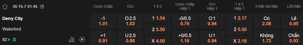 Nhận định, soi kèo Derry City vs Waterford, 01h45 ngày 5/7: Tiếp đà thăng hoa - Ảnh 5