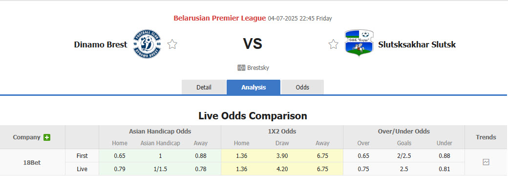 Nhận định, soi kèo Dinamo Brest vs Slutsk, 22h45 ngày 4/7: May mắn mỉm cười - Ảnh 1