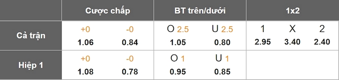 Nhận định, soi kèo Fluminense vs Al Hilal, 2h00 ngày 5/7: Khó giải quyết trong hiệp chính - Ảnh 1