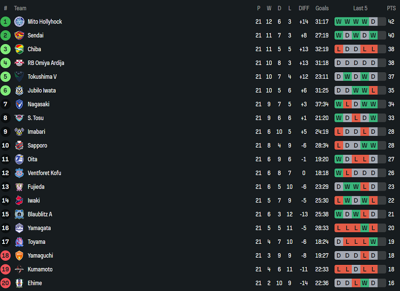 Nhận định, soi kèo Imabari vs Ventforet Kofu, 17h00 ngày 5/7: Thất vọng cửa trên - Ảnh 4