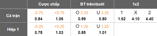 Nhận định, soi kèo JaPS vs SalPa, 22h30 ngày 4/7: Đối thủ kỵ giơ - Ảnh 5