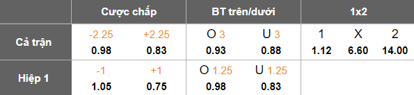 Nhận định, soi kèo Kairat vs Turan Turkistan, 22h00 ngày 4/7: Bức tranh tương phản - Ảnh 5