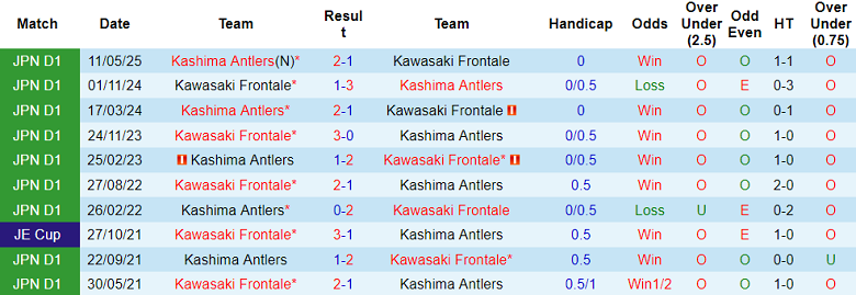 Nhận định, soi kèo Kawasaki Frontale vs Kashima Antlers, 17h00 ngày 5/7: Tìm lại nụ cười - Ảnh 3