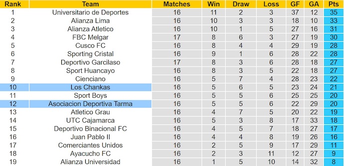 Nhận định, soi kèo Los Chankas vs ADT Tarma, 3h15 ngày 5/7: Điểm tựa sân nhà - Ảnh 5