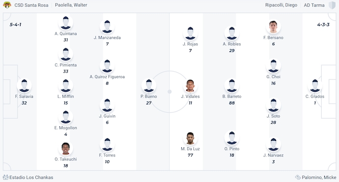 Nhận định, soi kèo Los Chankas vs ADT Tarma, 3h15 ngày 5/7: Điểm tựa sân nhà - Ảnh 6