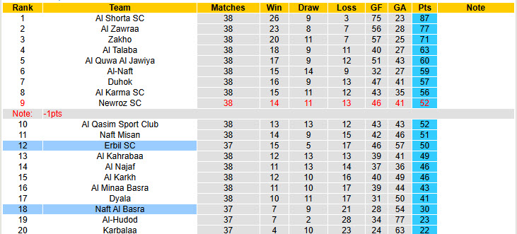 Nhận định, soi kèo Naft Al Basra vs Erbil, 23h00 ngày 4/7: Chủ động giữ sức - Ảnh 5