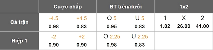 Nhận định, soi kèo Nữ Chile vs Nữ Bolivia, 5h30 ngày 4/7: Chủ nhà áp đảo - Ảnh 5