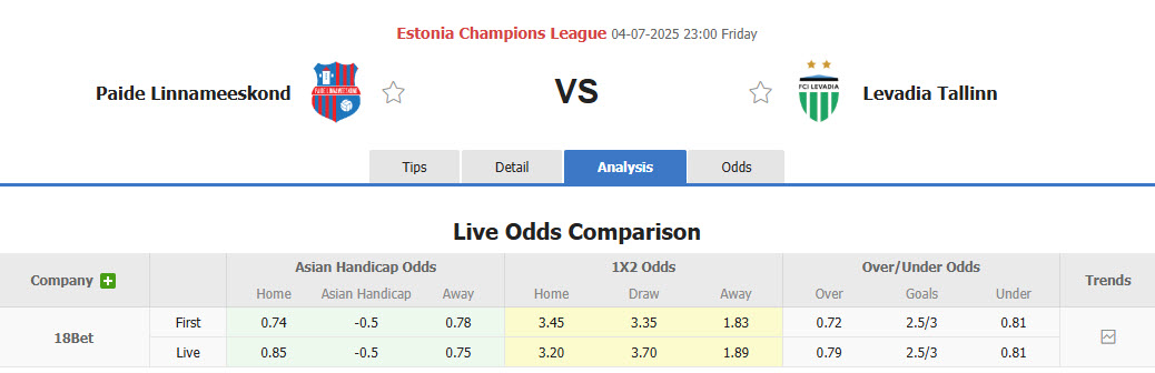 Nhận định, soi kèo Paide Linnameeskond vs Levadia Tallinn, 23h00 ngày 4/7: Ngôi đầu lung lay - Ảnh 1