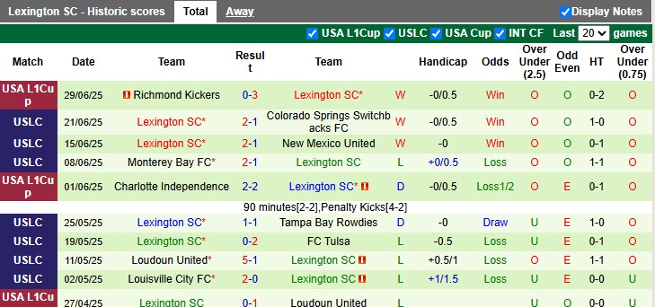 Nhận định, soi kèo Phoenix Rising vs Lexington, 9h30 ngày 5/7: Bắt nạt tân binh - Ảnh 2