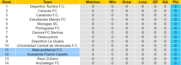 Nhận định, soi kèo Puerto Cabello vs Metropolitanos, 4h00 ngày 5/7: Khó thắng - Ảnh 5
