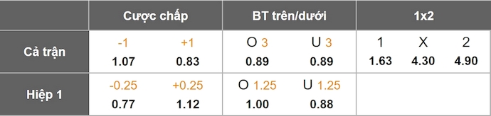 Nhận định, soi kèo Real Madrid vs Dortmund, 3h00 ngày 6/7: Nợ khó đòi - Ảnh 1