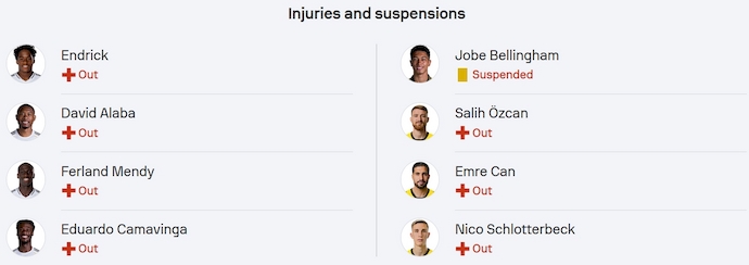 Nhận định, soi kèo Real Madrid vs Dortmund, 3h00 ngày 6/7: Nợ khó đòi - Ảnh 6