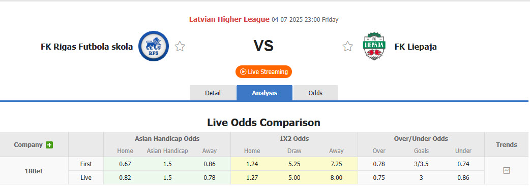 Nhận định, soi kèo Rigas Futbola Skola vs Liepaja, 23h00 ngày 4/7: Đôi công hấp dẫn - Ảnh 1