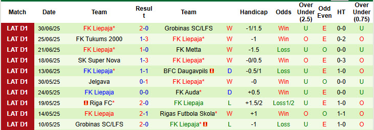 Nhận định, soi kèo Rigas Futbola Skola vs Liepaja, 23h00 ngày 4/7: Đôi công hấp dẫn - Ảnh 3