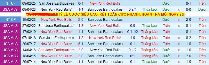 Nhận định, soi kèo San Jose Earthquakes vs New York Red Bulls, 09h30 ngày 6/7 - Ảnh 3