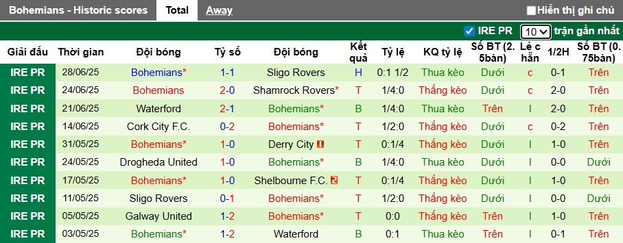 Nhận định, soi kèo St Patrick's vs Bohemians, 01h45 ngày 5/7: Ca khúc khải hoàn - Ảnh 3