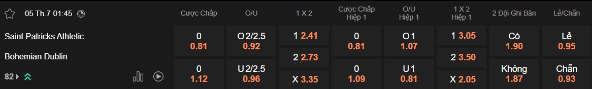 Nhận định, soi kèo St Patrick's vs Bohemians, 01h45 ngày 5/7: Ca khúc khải hoàn - Ảnh 5