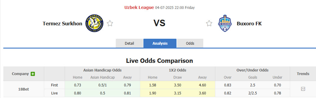Nhận định, soi kèo Surkhon Termiz vs Buxoro, 22h00 ngày 4/7: Nỗi sợ Surkhon Arena - Ảnh 1