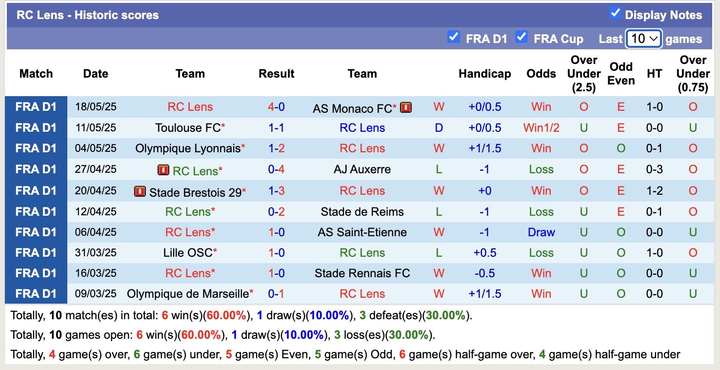 Nhận định, soi kèo US Boulogne vs RC Lens, 16h00 ngày 5/7: Khẳng định đẳng cấp - Ảnh 2