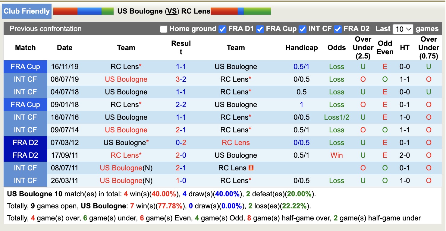 Nhận định, soi kèo US Boulogne vs RC Lens, 16h00 ngày 5/7: Khẳng định đẳng cấp - Ảnh 3
