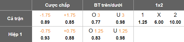 Nhận định, soi kèo Viktoria Plzen vs Botosani, 22h00 ngày 4/7: Cửa trên thắng thế - Ảnh 4
