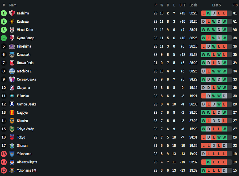 Nhận định, soi kèo Vissel Kobe vs Shonan Bellmare, 17h00 ngày 5/7: Kết quả dễ đoán - Ảnh 4