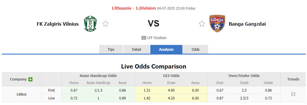 Nhận định, soi kèo Zalgiris Vilnius vs Banga Gargzdai, 23h00 ngày 4/7: Trận đấu cân bằng - Ảnh 1