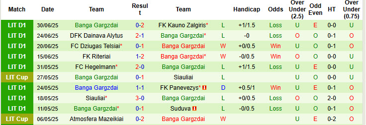 Nhận định, soi kèo Zalgiris Vilnius vs Banga Gargzdai, 23h00 ngày 4/7: Trận đấu cân bằng - Ảnh 3