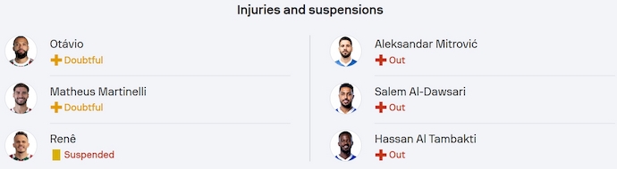 Soi kèo phạt góc Fluminense vs Al Hilal, 2h00 ngày 5/7 - Ảnh 4