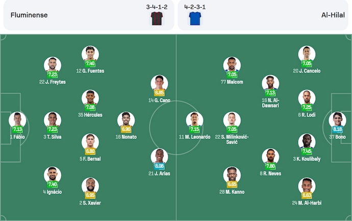 Soi kèo phạt góc Fluminense vs Al Hilal, 2h00 ngày 5/7 - Ảnh 5