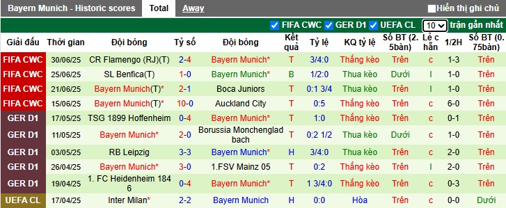 Chuy&ecirc;n gia Tony Ansell dự đo&aacute;n PSG vs Bayern Munich, 23h00 ng&agrave;y 5/7 - Ảnh 2