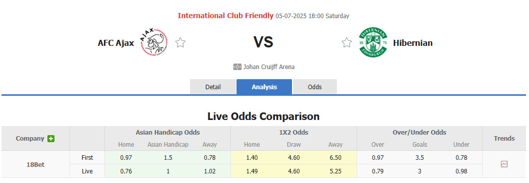 Nhận định, soi kèo AFC Ajax vs Hibernian, 18h00 ngày 5/7: Không quá vội vàng - Ảnh 1