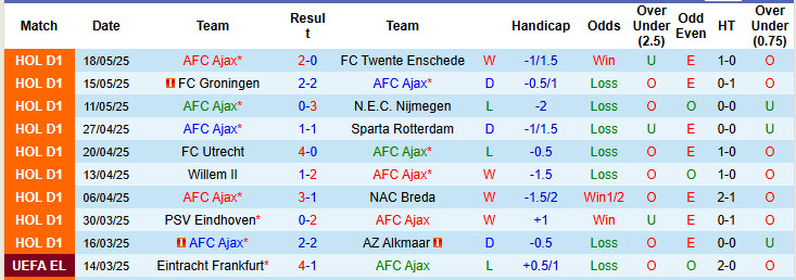 Nhận định, soi kèo AFC Ajax vs Hibernian, 18h00 ngày 5/7: Không quá vội vàng - Ảnh 2