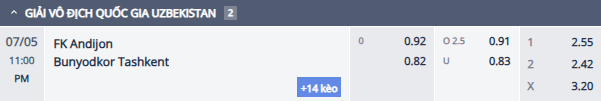 Nhận định, soi kèo Andijan vs Bunyodkor, 22h00 ngày 5/7: Rút ngắn khoảng cách - Ảnh 2