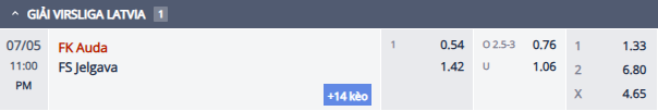 Nhận định, soi kèo Auda vs Jelgava, 22h00 ngày 5/7: Khó có bất ngờ - Ảnh 1