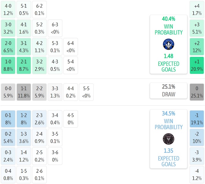 Nhận định, soi kèo CF Montreal vs Inter Miami, 6h30 ngày 6/7: Trút giận - Ảnh 8