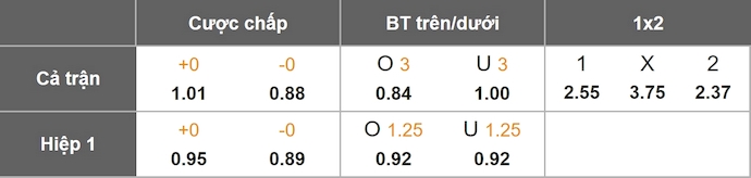 Nhận định, soi kèo Charlotte FC vs Charlotte FC, 6h15 ngày 6/7: Chìm trong khủng hoảng - Ảnh 1