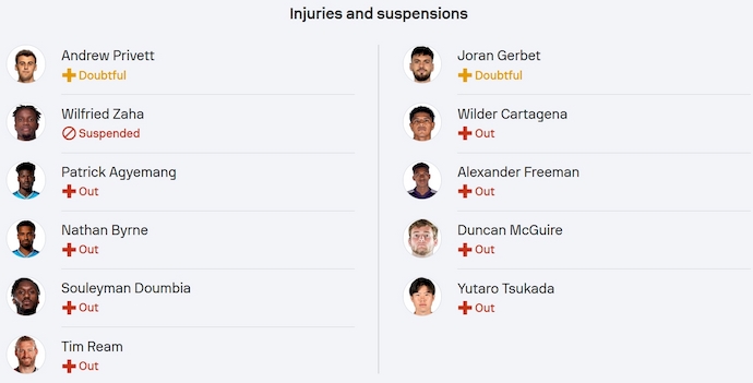 Nhận định, soi kèo Charlotte FC vs Charlotte FC, 6h15 ngày 6/7: Chìm trong khủng hoảng - Ảnh 6