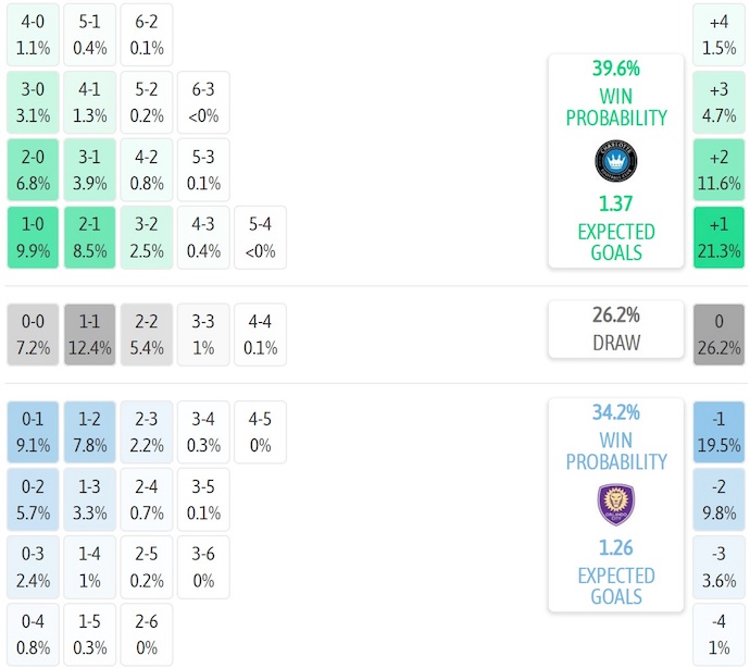 Nhận định, soi kèo Charlotte FC vs Charlotte FC, 6h15 ngày 6/7: Chìm trong khủng hoảng - Ảnh 8