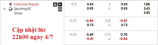 Nhận định, soi kèo Colorado Rapids vs Kansas City, 8h00 ngày 5/7: Chủ nhà áp đảo - Ảnh 6