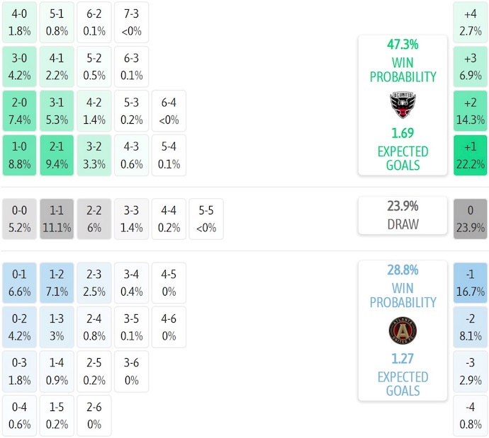 Nhận định, soi kèo DC United vs Atlanta United, 6h30 ngày 6/7: Khách tự tin - Ảnh 8