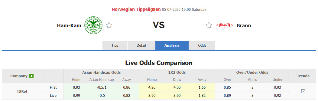 Nhận định, soi kèo Hamarkameratene vs Brann, 19h00 ngày 5/7: Không được phép sảy chân - Ảnh 1